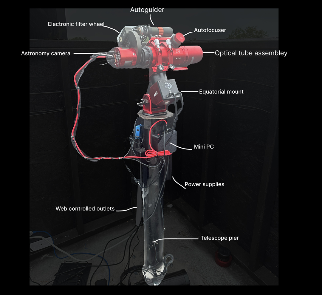 A labelled diagram of a remote telescope set up. These are the piers that we use at our remote telescope observatories.